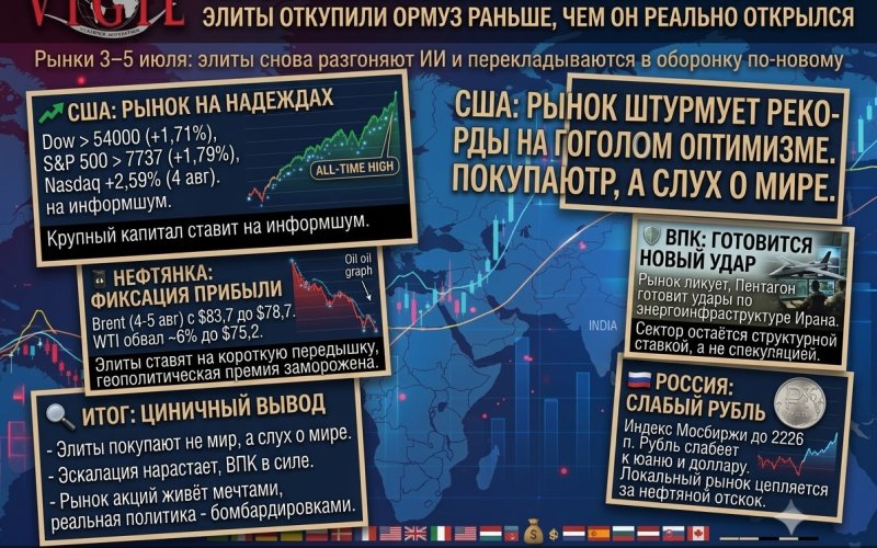 Обзор рынка от Михаила Ажгиревича: 3–5 августа, элиты откупили Ормуз раньше, чем он реально открылся