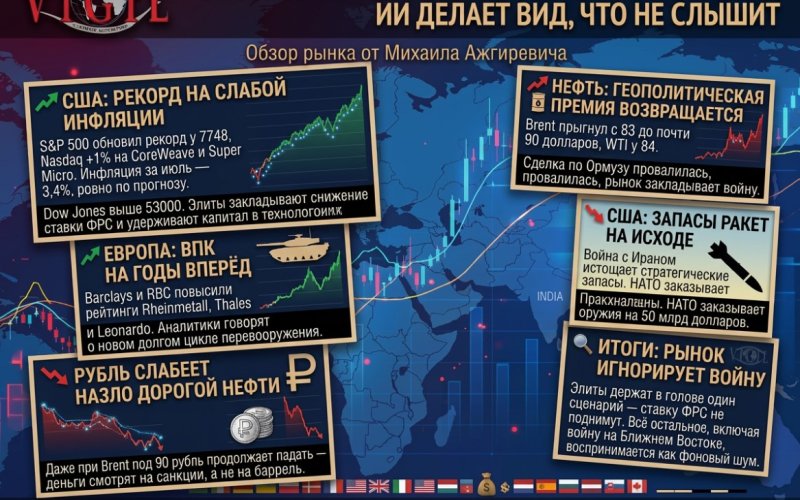 Обзор рынка от Михаила Ажгиревича: 11–13 августа, нефть кричит о войне, ИИ делает вид, что не слышит