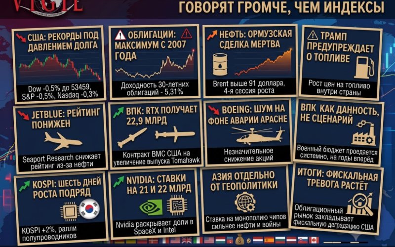 Обзор рынка от Михаила Ажгиревича: 17–18 августа, доходности за 5,3% говорят громче, чем индексы