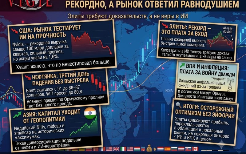 Обзор рынка от Михаила Ажгиревича: 25 – 27 августа, Nvidia отчиталась рекордно, а рынок ответил равнодушием