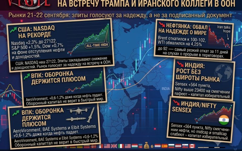Обзор рынка от Михаила Ажгиревича: 21–22 сентября, рынок купил надежду на встречу Трампа и иранского коллеги в ООН