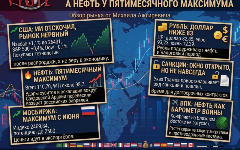 Обзор рынка от Михаила Ажгиревича: 19–20 октября, санкции сняты, а нефть всё равно у пятимесячного максимума