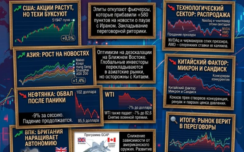 Обзор рынка от Михаила Ажгиревича: 27–28 июля, пауза с Ираном перезагружает риск-аппетит