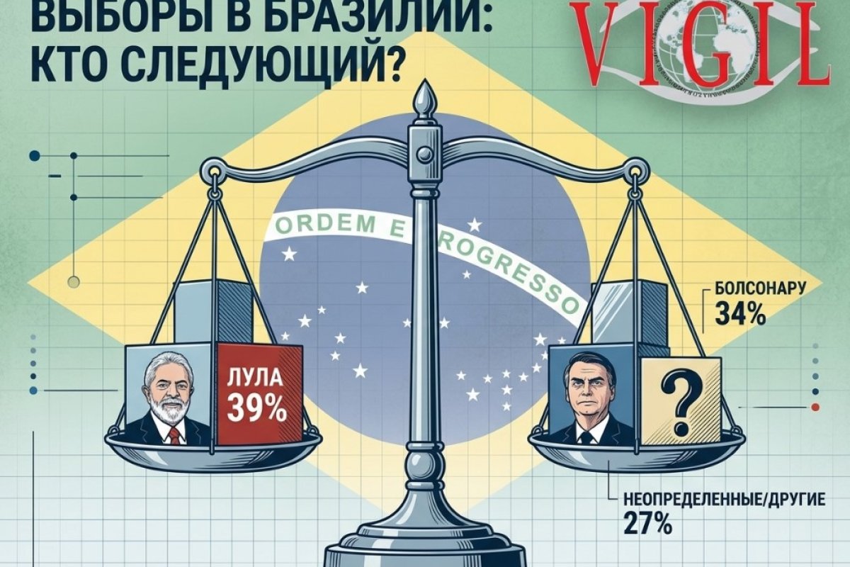 Выборы в Бразилии 2026: сценарии для США и России