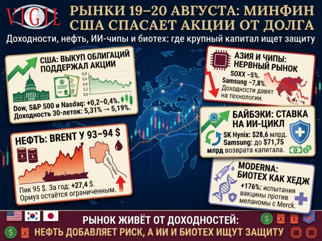 Обзор рынка от Михаила Ажгиревича: 19–20 августа, минфин США спасает рынок акций от собственного долга
