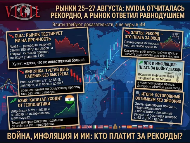 Обзор рынка от Михаила Ажгиревича: 25 – 27 августа, Nvidia отчиталась рекордно, а рынок ответил равнодушием