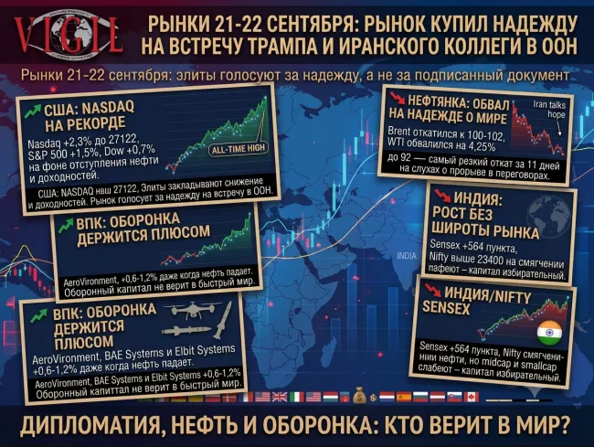 Обзор рынка от Михаила Ажгиревича: 21–22 сентября, рынок купил надежду на встречу Трампа и иранского коллеги в ООН