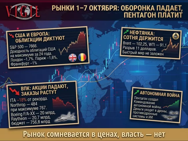 Обзор рынка от Михаила Ажгиревича: 1–7 октября