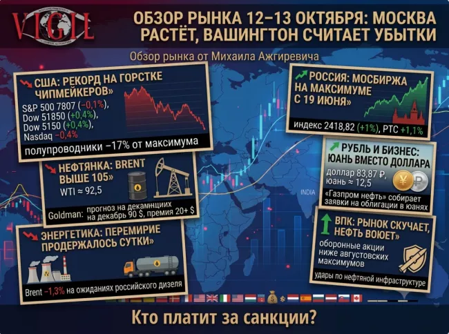 Обзор рынка от Михаила Ажгиревича: 12–13 октября, Москва растёт, пока Вашингтон считает убытки