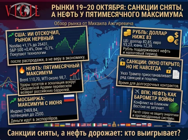 Обзор рынка от Михаила Ажгиревича: 19–20 октября, санкции сняты, а нефть всё равно у пятимесячного максимума