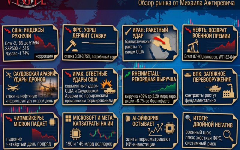 Обзор рынка от Михаила Ажгиревича: 29–30 июля, Иран снова стреляет, ФРС держит нервы