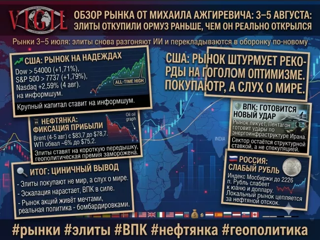 Обзор рынка от Михаила Ажгиревича: 3–5 августа, элиты откупили Ормуз раньше, чем он реально открылся